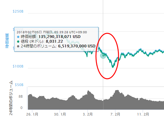 【衝撃】ビットコインの上値が重い原因が判明！まさかの…