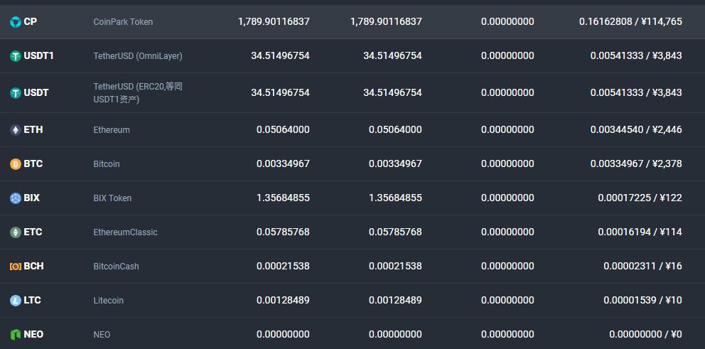 CoinPark(コインパーク)の報酬が意外と凄かった(笑