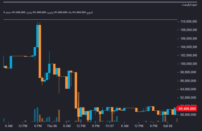 イランでビットコインの価格暴騰で267万円!アービトラージは?