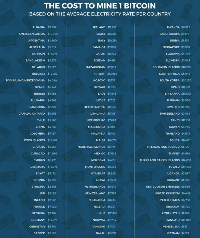 ベネズエラでのマイニングは格安?世界各地でのマイニングを考える